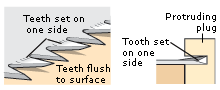 Flush cut -sahan hammastus
