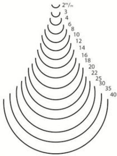 Dastra - Veistotaltta Nro 11 - 2mm - Suora varsi
