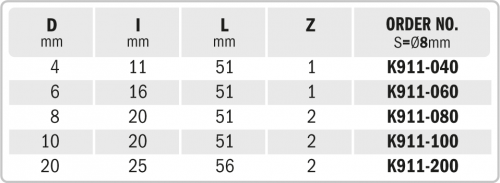 5-OSAINEN SUORA TERÄSETTI HW Z2 S=8 D=4/6/8/10/20 RH
