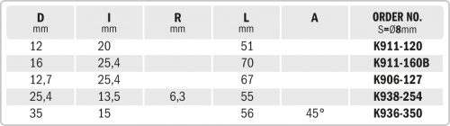 5-OSAINEN JYRSINTERÄSARJA HW Z2 S=8 D=12/16/12.7/25/35 RH