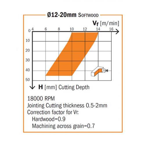 CMT - UPCUT SC SPIRAL BIT W/BEARING Z2 S=6mm D=1/4x1x3 HWM RH