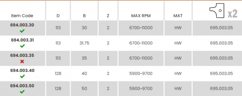CMT - Monisäde pyöristyskurso R=5/10 D=123X25X30