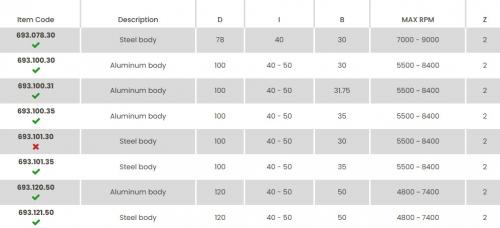 CMT - Kurso suojaterillä D=100X40X30 (ALU)