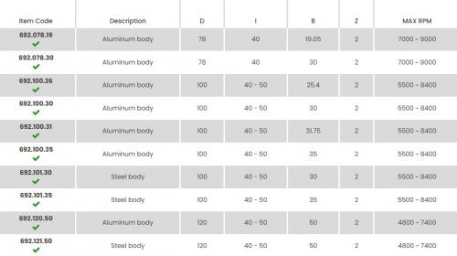 CMT - Kurso ilman suojateriä D=100X40X30 (ALU)