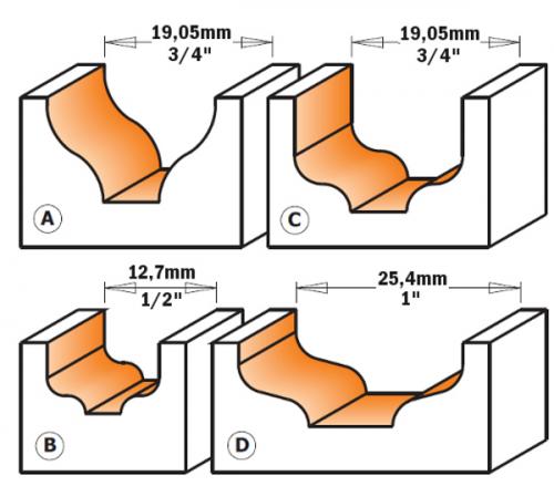 Profiilijyrsinterä - paneeli / peiliovi (Ogee) HW Z2 S=8 D=12,7X8 R=2 -B-