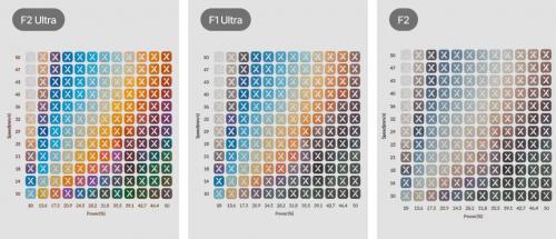 xTool - F2 - 15W Diodi - 5W IR-laser Deluxe Bundle - Laser + Kuljetin + Pyörähdysakseli + Ilmanpuhdistin (pöytämalli)