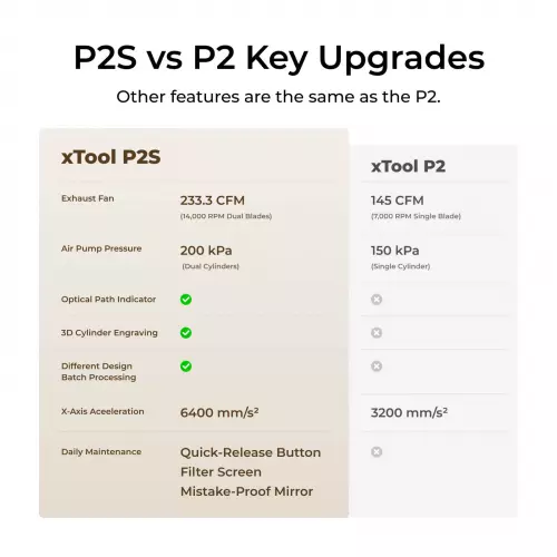 xTool - P2S 55W CO2-laserleikkuri Luokka IV + F1 Bundle - Vain ammattikäyttöön