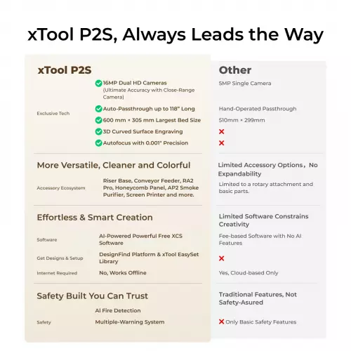 xTool - P2S 55W CO2-laserleikkuri Luokka IV + F1 Bundle - Vain ammattikäyttöön