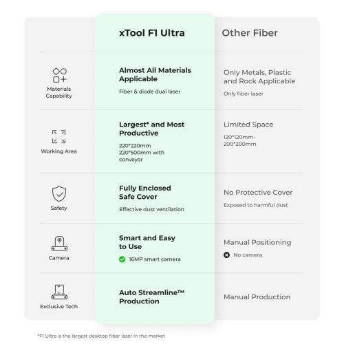 xTool - F1 Ultra Laser - Class 4