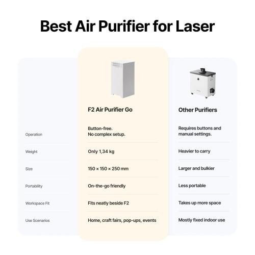xTool - F2 Air Purifier Go - reppumallinen ilmanpuhdistin