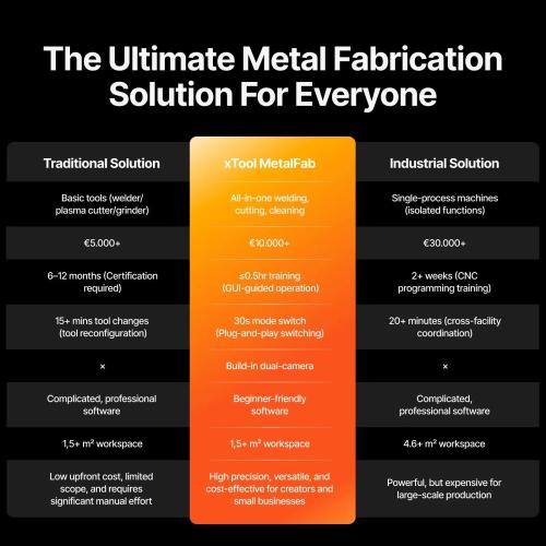xTool - MetalFab Laserhitsauslaite 1200W