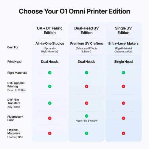 xTool - O1 Omni Printer - UV & DTG - 4-in-1 tulostin vaatetuotantoon
