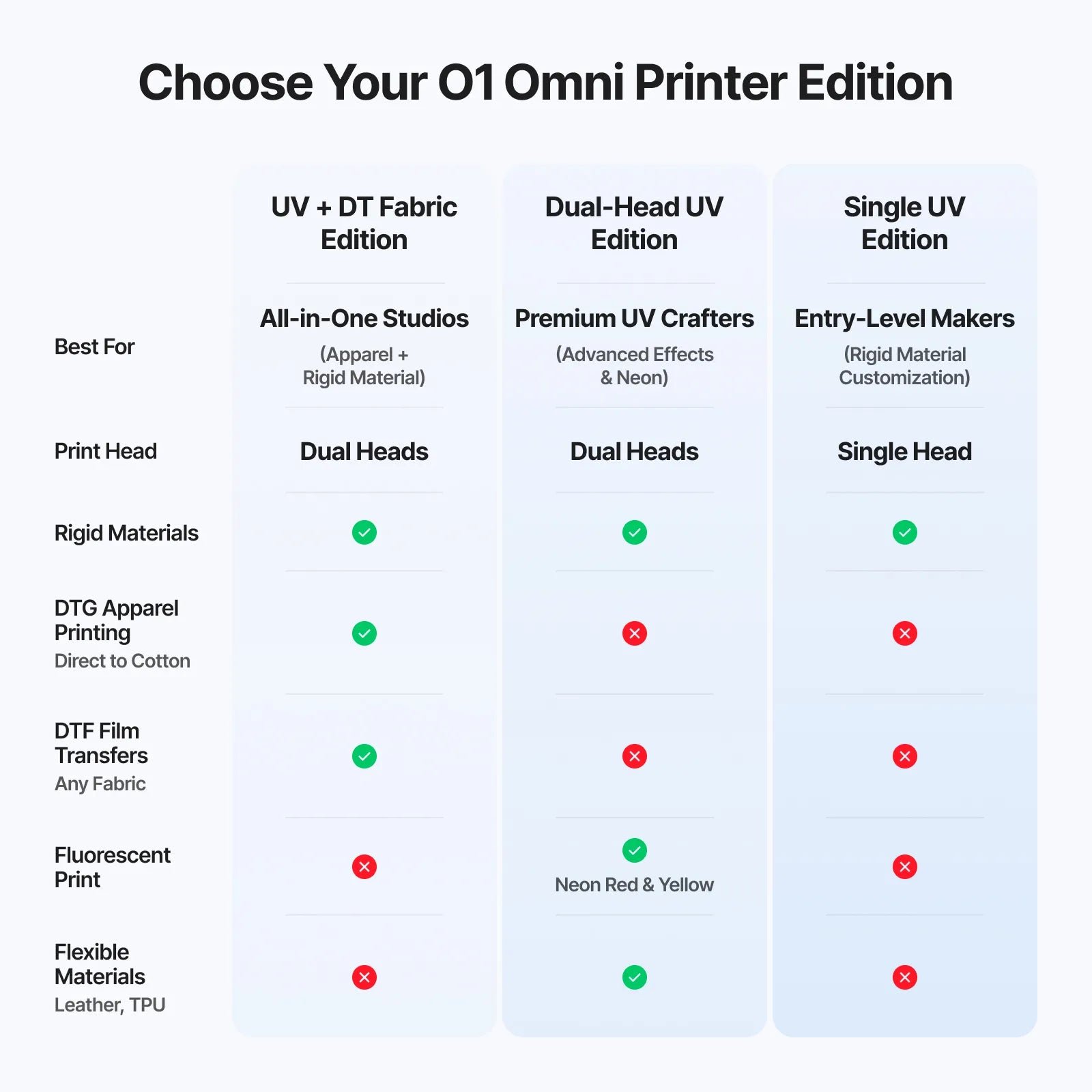 xTool - O1 Omni Printer - UV & DTG - 4-in-1 tulostin vaatetuotantoon